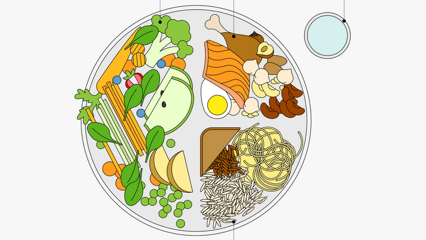 The healthy plate method of eating
